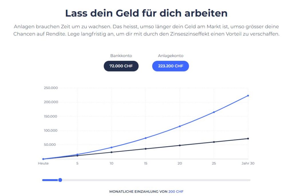 Anlagekonto mit Selma Finance